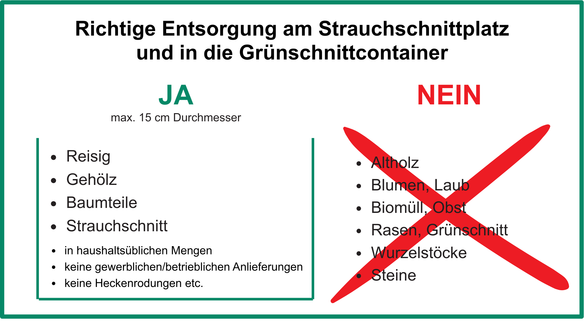 Hier wird &uuml;ber die richtige Entsorgung von Strauchschnitt informiert.